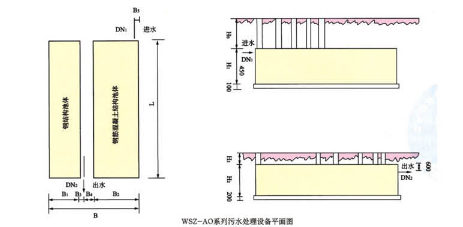 WSZ——AO系列污水处置惩罚装备平面图