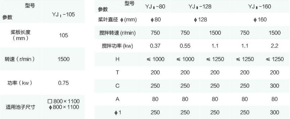 YJ 型药物搅拌机形状尺寸与参数