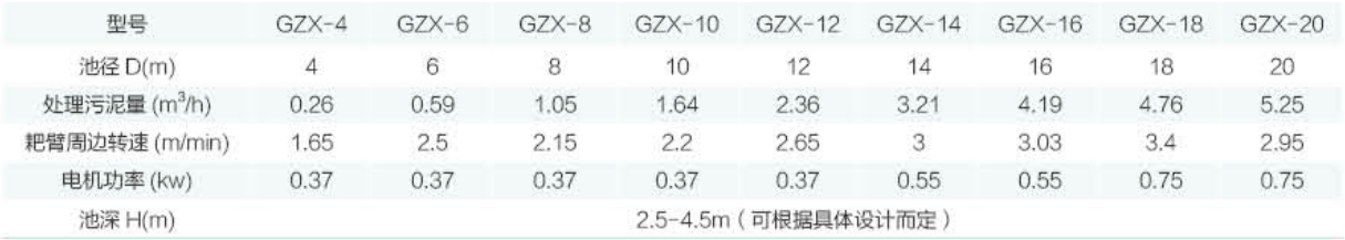 GZX  型中心传动刮吸泥机性能参数